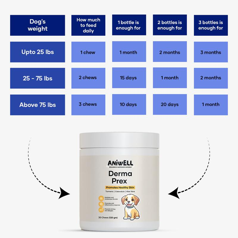 Daily dosing by your dog's weight
